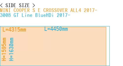#MINI COOPER S E CROSSOVER ALL4 2017- + 3008 GT Line BlueHDi 2017-